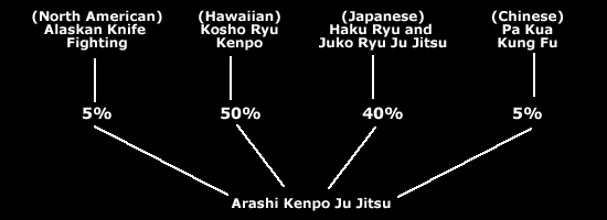 kenpo origins